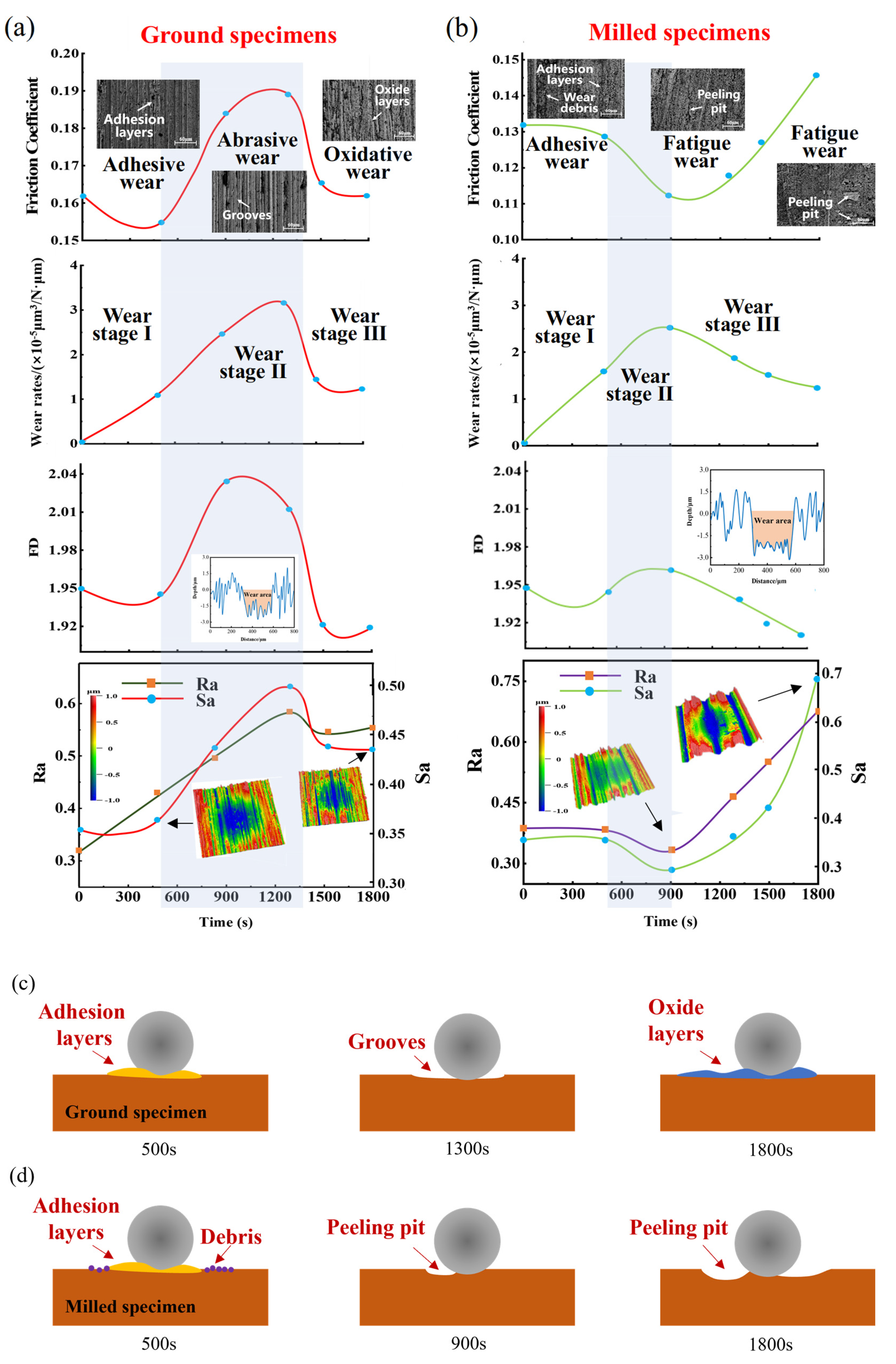 Materials 18 02350 g013