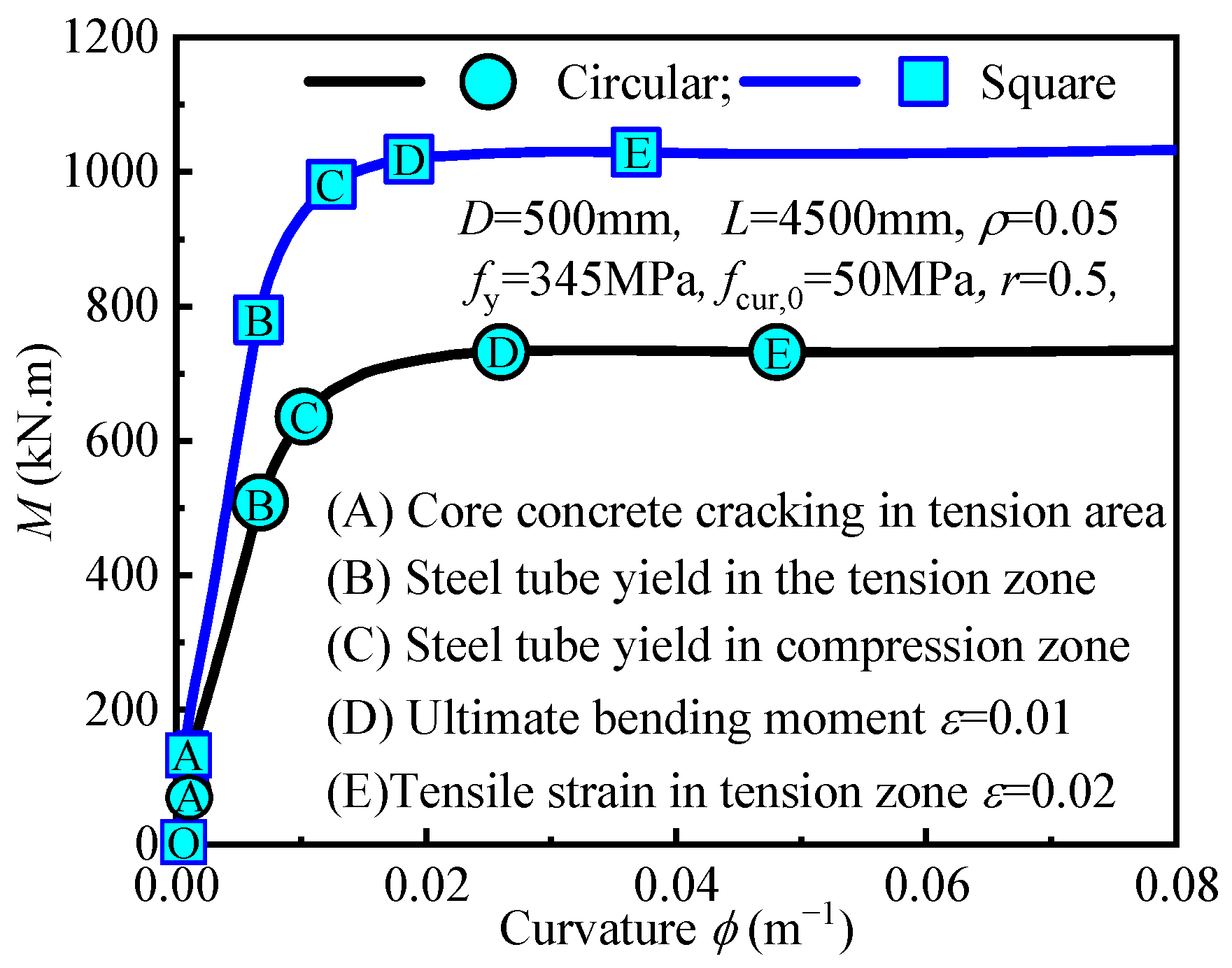 Materials 18 02371 g006