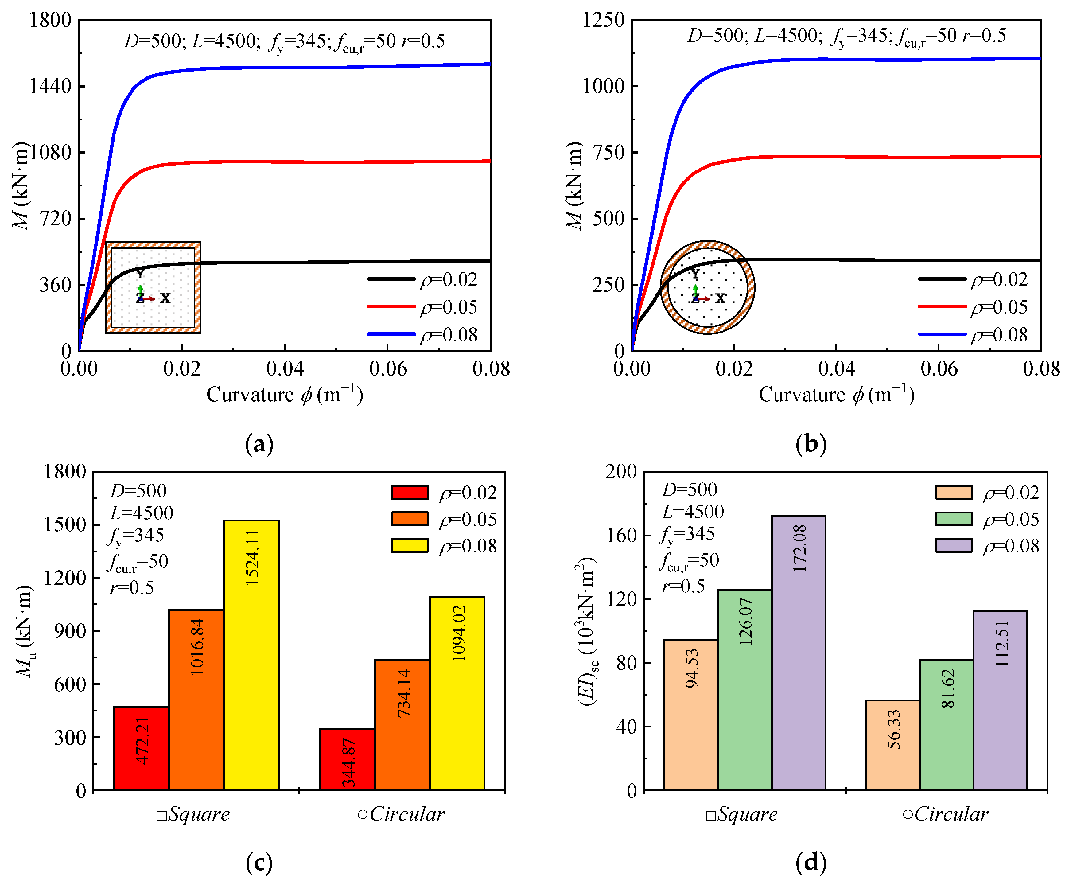 Materials 18 02371 g008