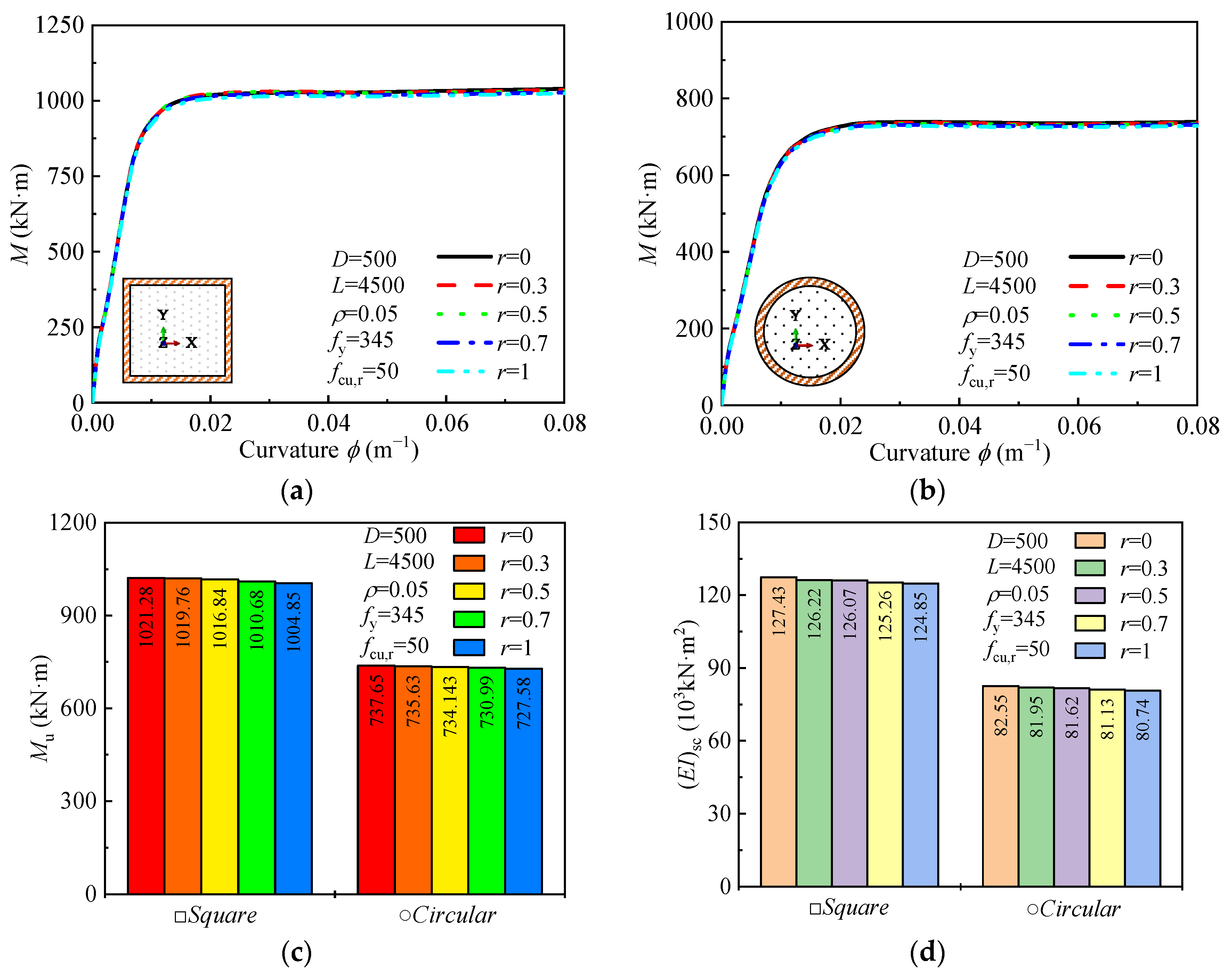 Materials 18 02371 g010