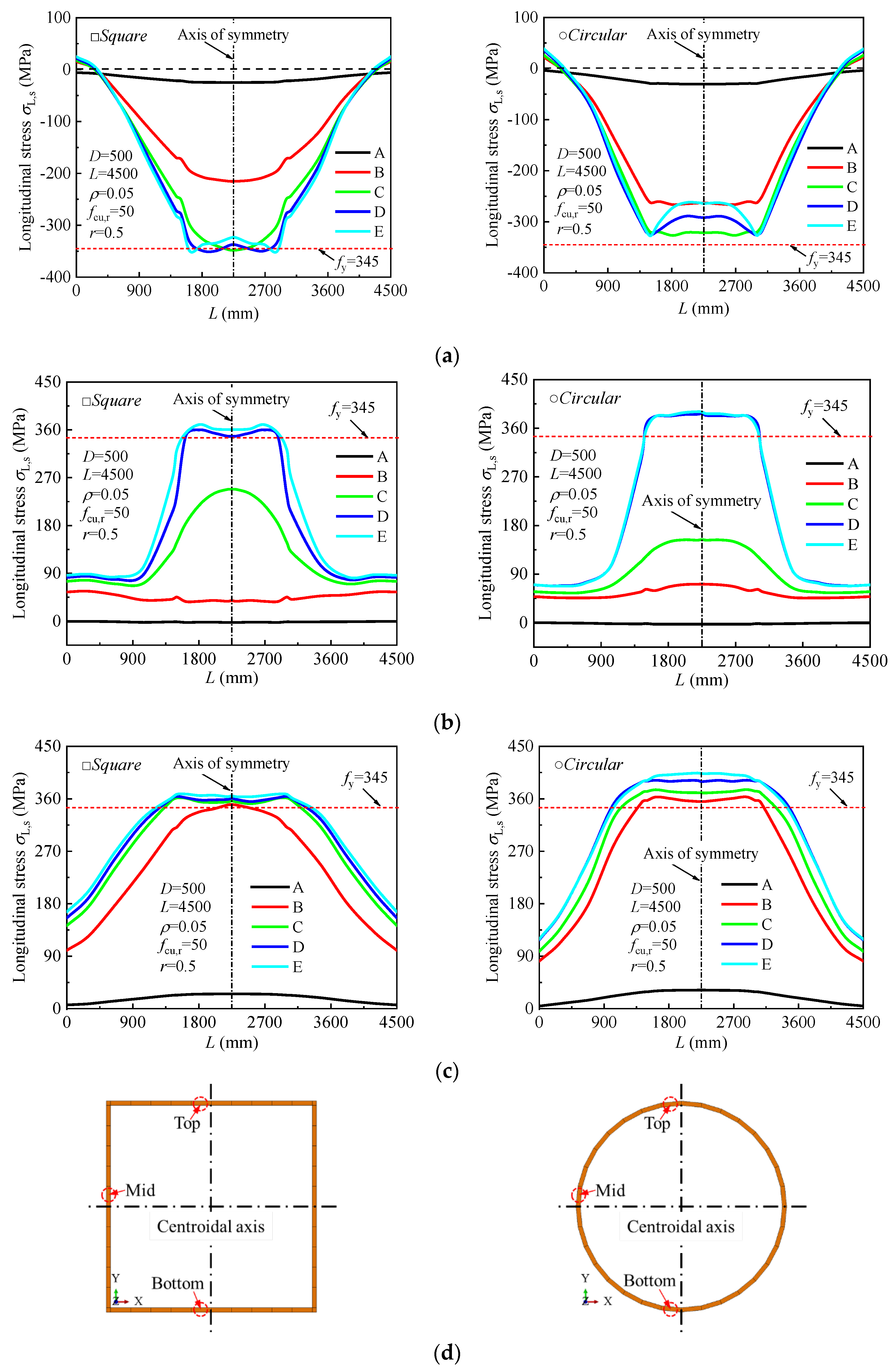 Materials 18 02371 g016