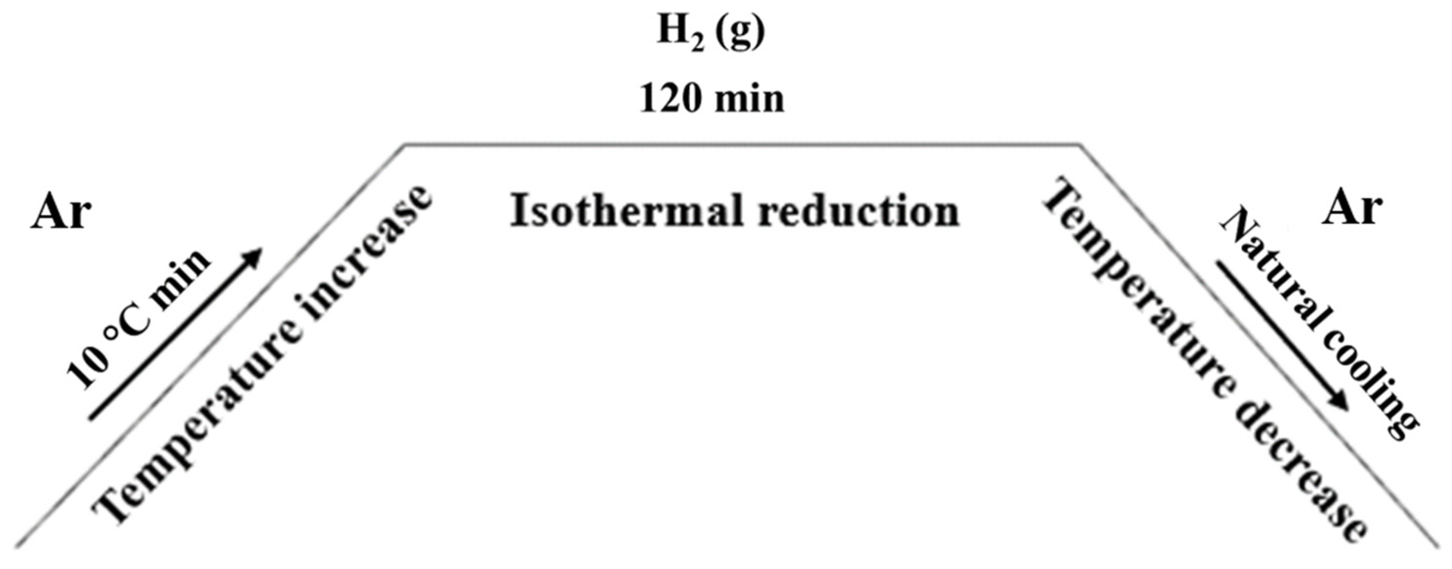 Materials 18 02378 g003