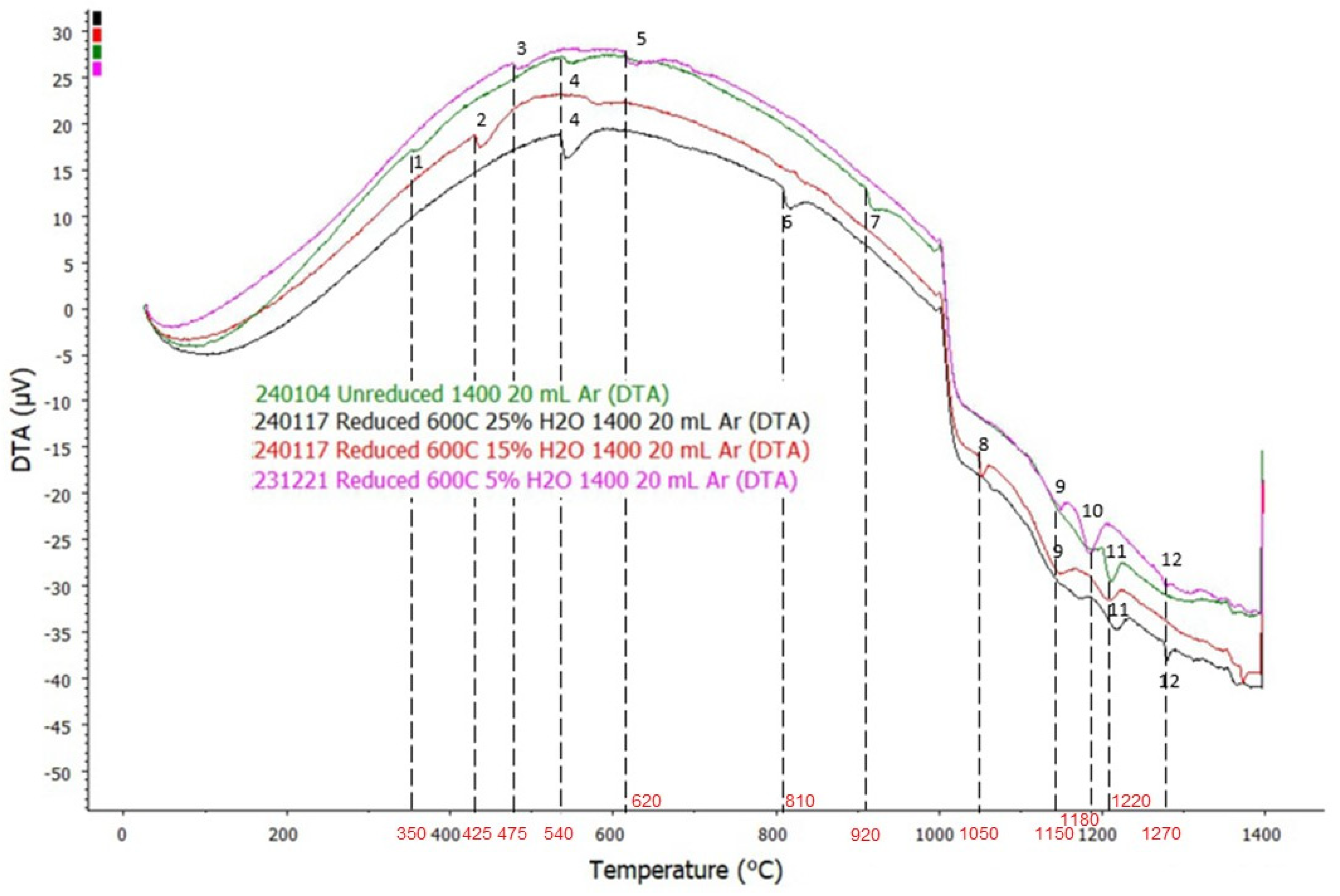 Materials 18 02378 g005