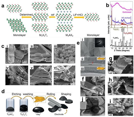 Materials 18 02386 g003