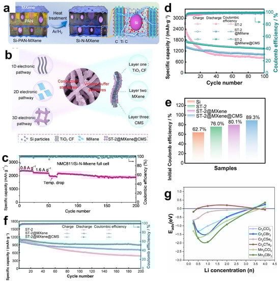 Materials 18 02386 g009