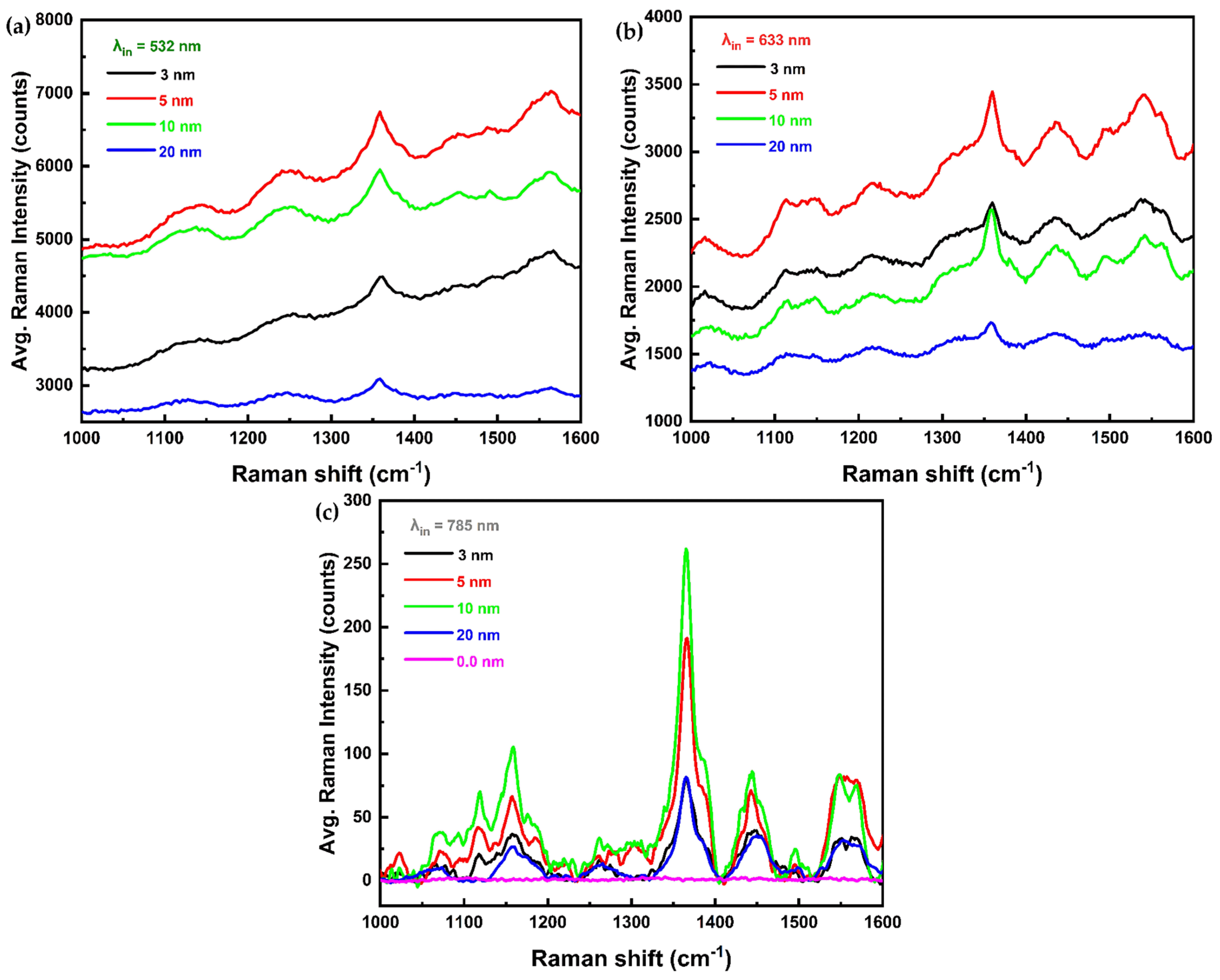 Materials 18 02389 g004