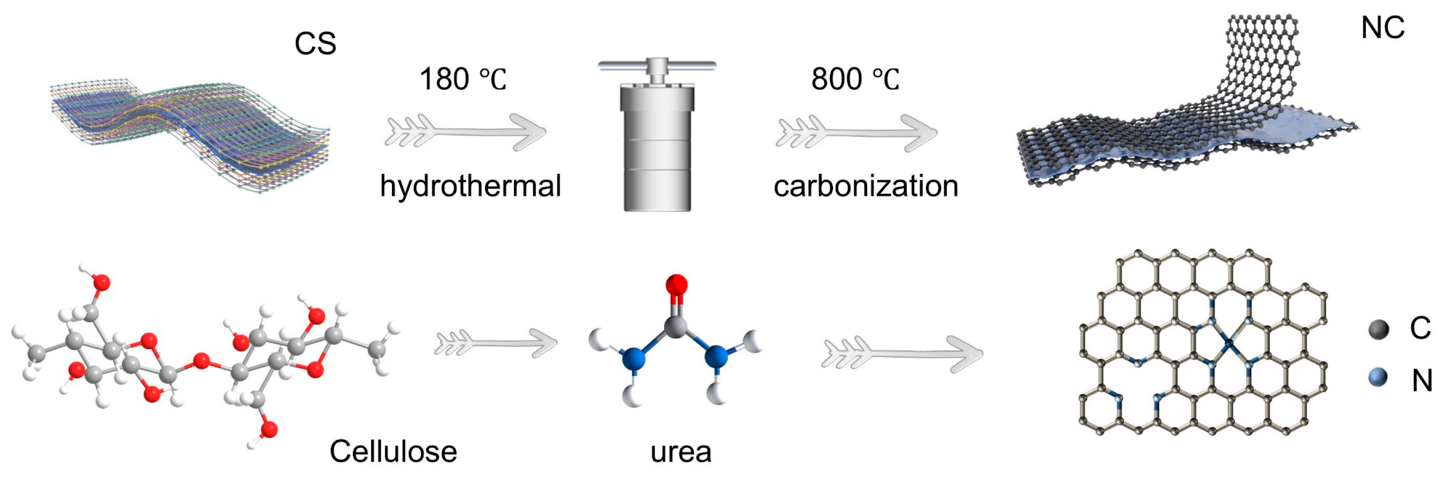 Materials 18 02397 sch001 Materials 18 02397 sch001