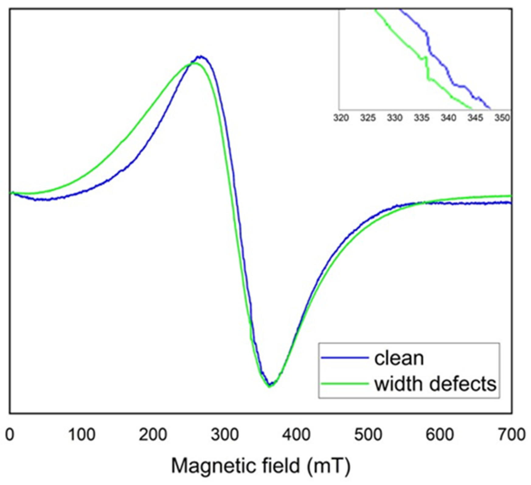 Materials 18 02401 g005