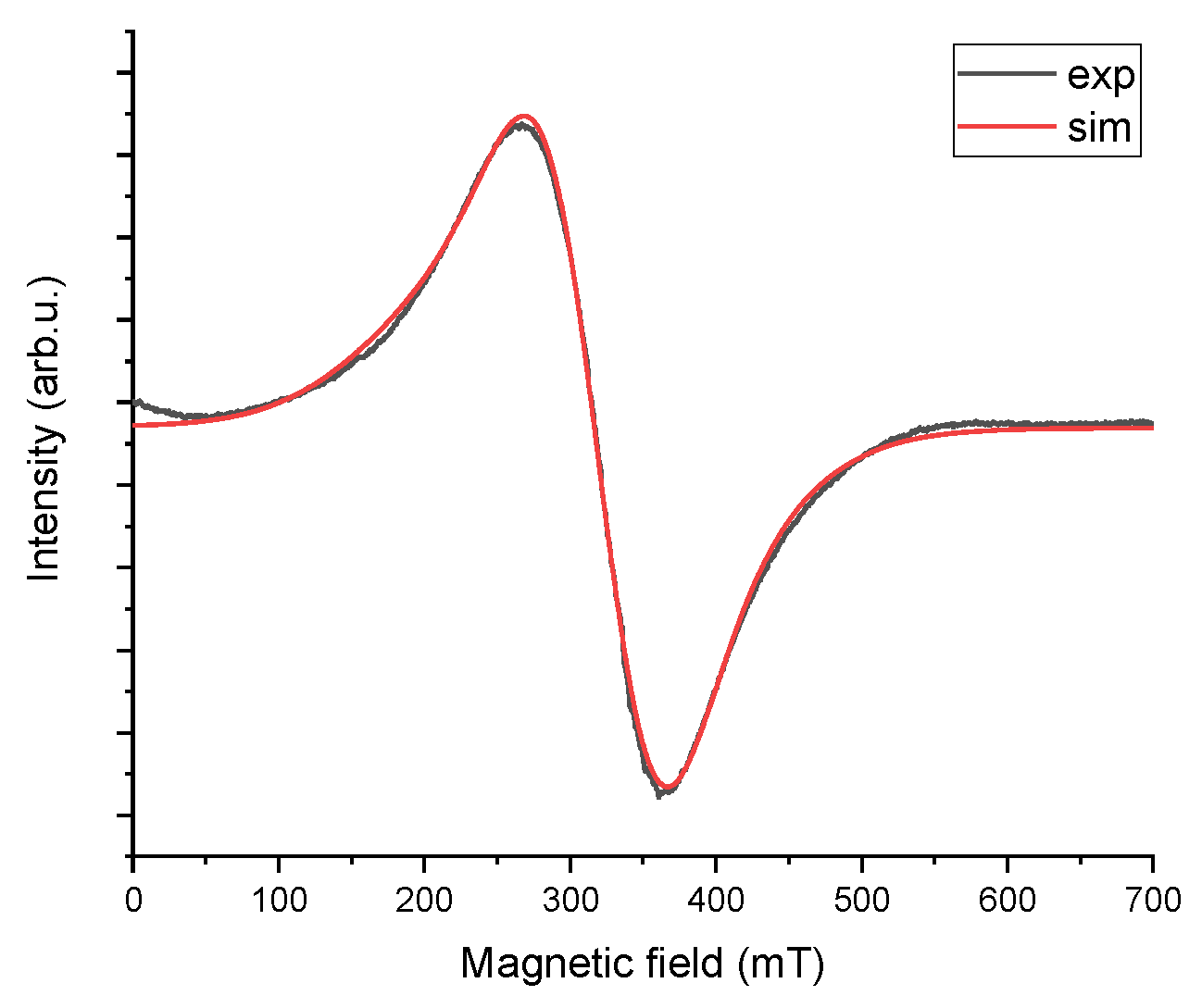 Materials 18 02401 g006