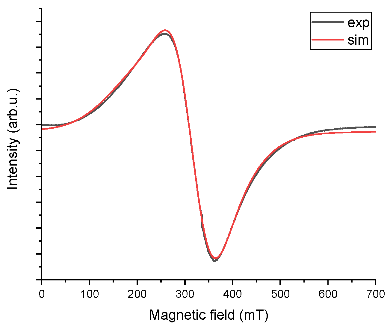 Materials 18 02401 g007