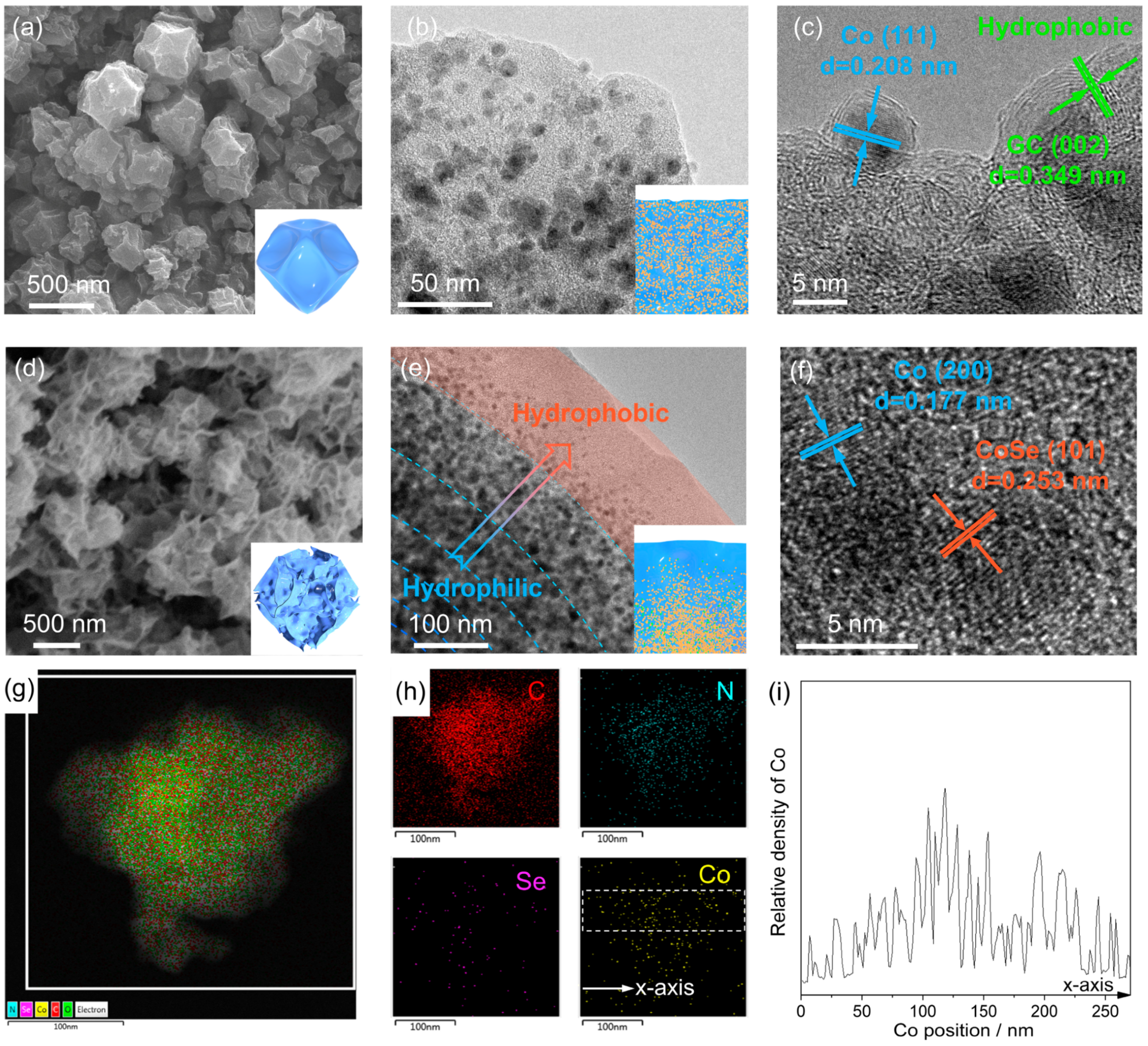 Conduction Gradient Uneven Hydrophilic–Hydrophobic Nanoflowers Enhancing Solar Interface ...