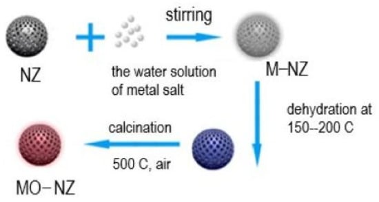 Materials 18 02411 g003