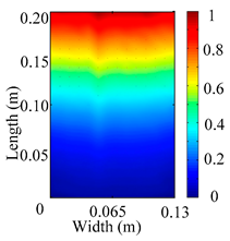 Materials 18 02431 i002