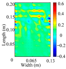 Materials 18 02431 i006