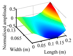 Materials 18 02431 i007