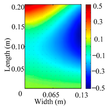 Materials 18 02431 i008