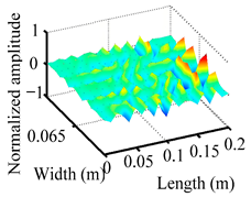 Materials 18 02431 i009