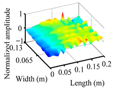 Materials 18 02431 i011