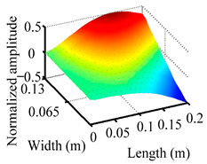 Materials 18 02431 i013