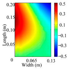 Materials 18 02431 i014