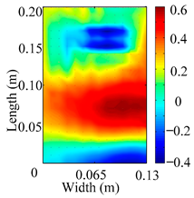 Materials 18 02431 i018