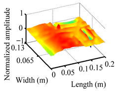 Materials 18 02431 i021