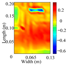 Materials 18 02431 i022