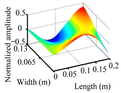 Materials 18 02431 i025