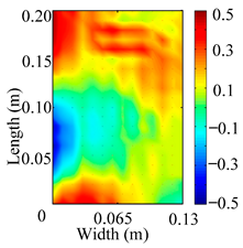 Materials 18 02431 i030
