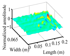 Materials 18 02431 i039