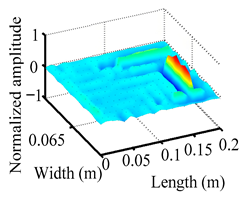 Materials 18 02431 i041