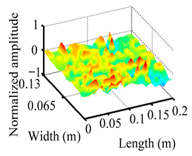Materials 18 02431 i043