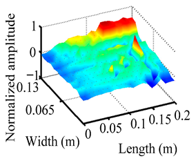 Materials 18 02431 i047