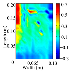 Materials 18 02431 i048