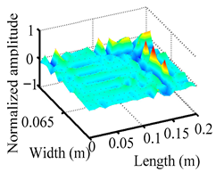 Materials 18 02431 i067