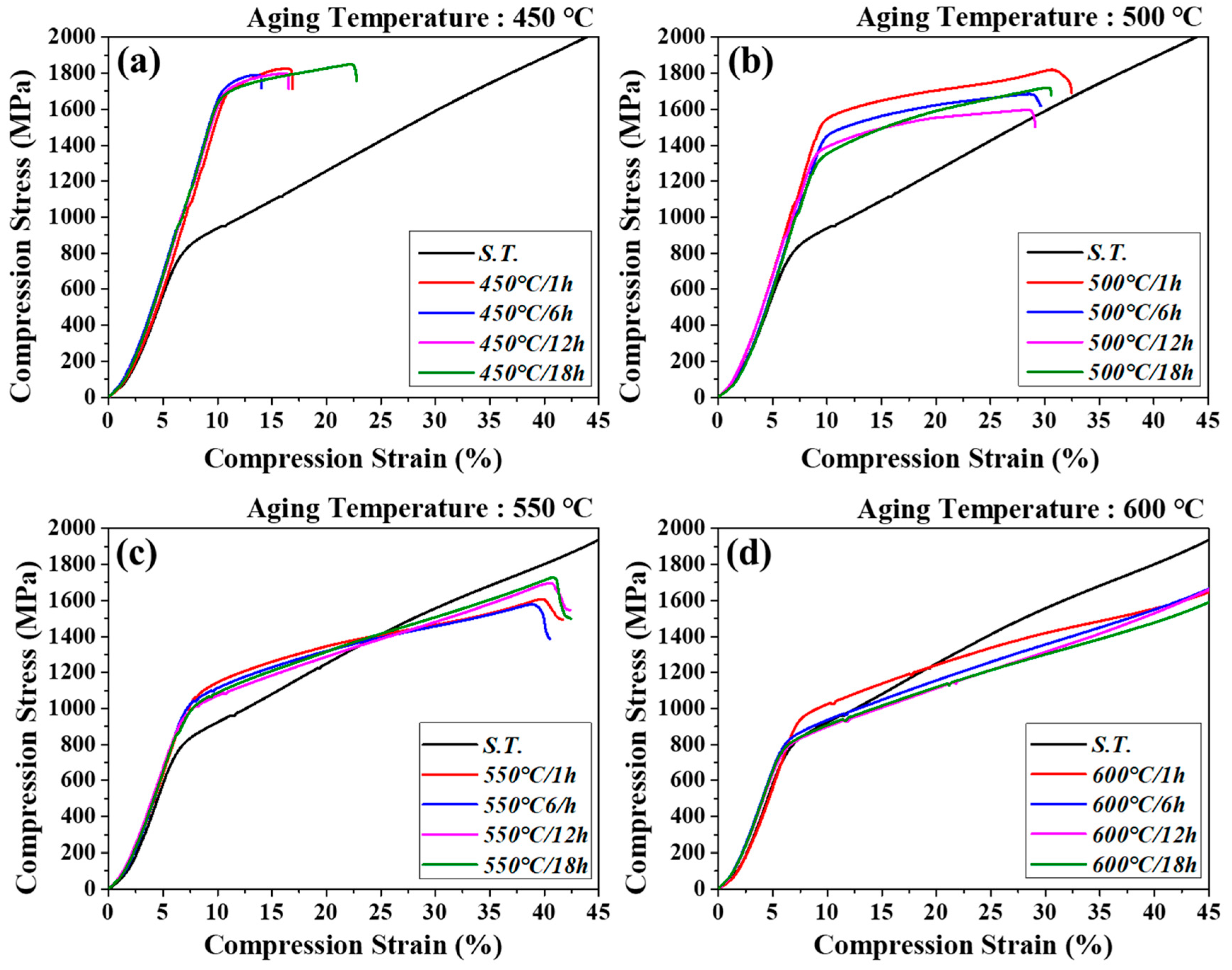 Materials 18 02448 g011