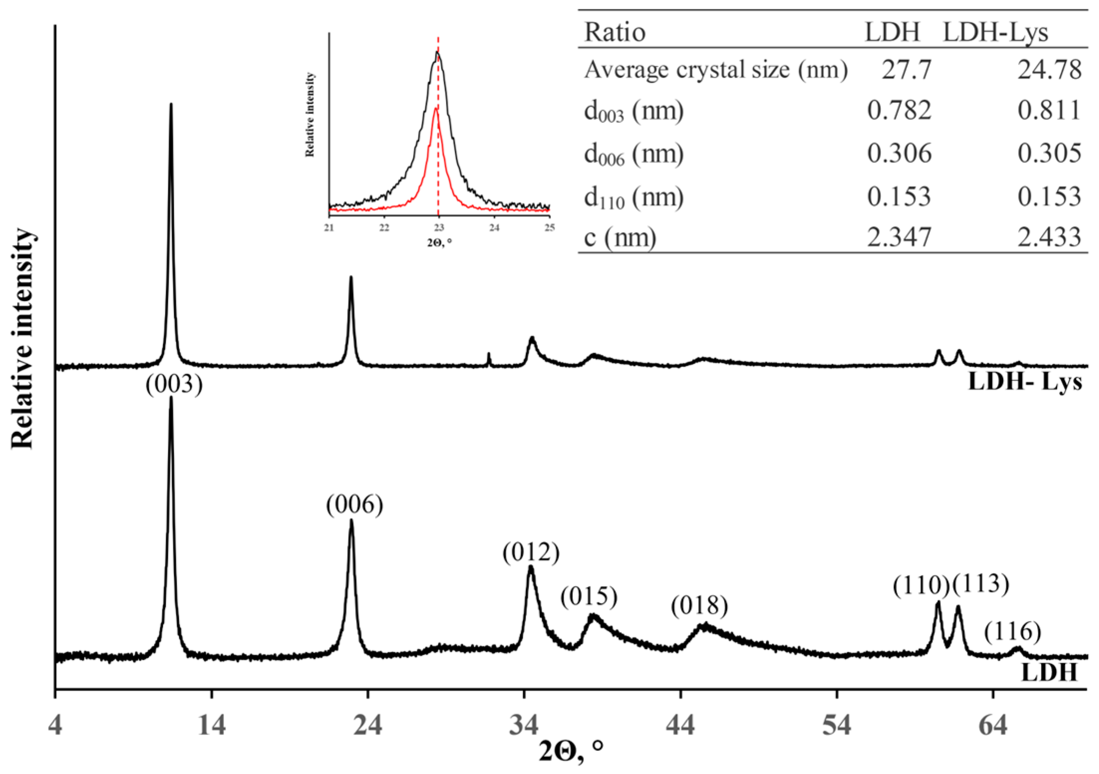 Materials 18 02449 g010