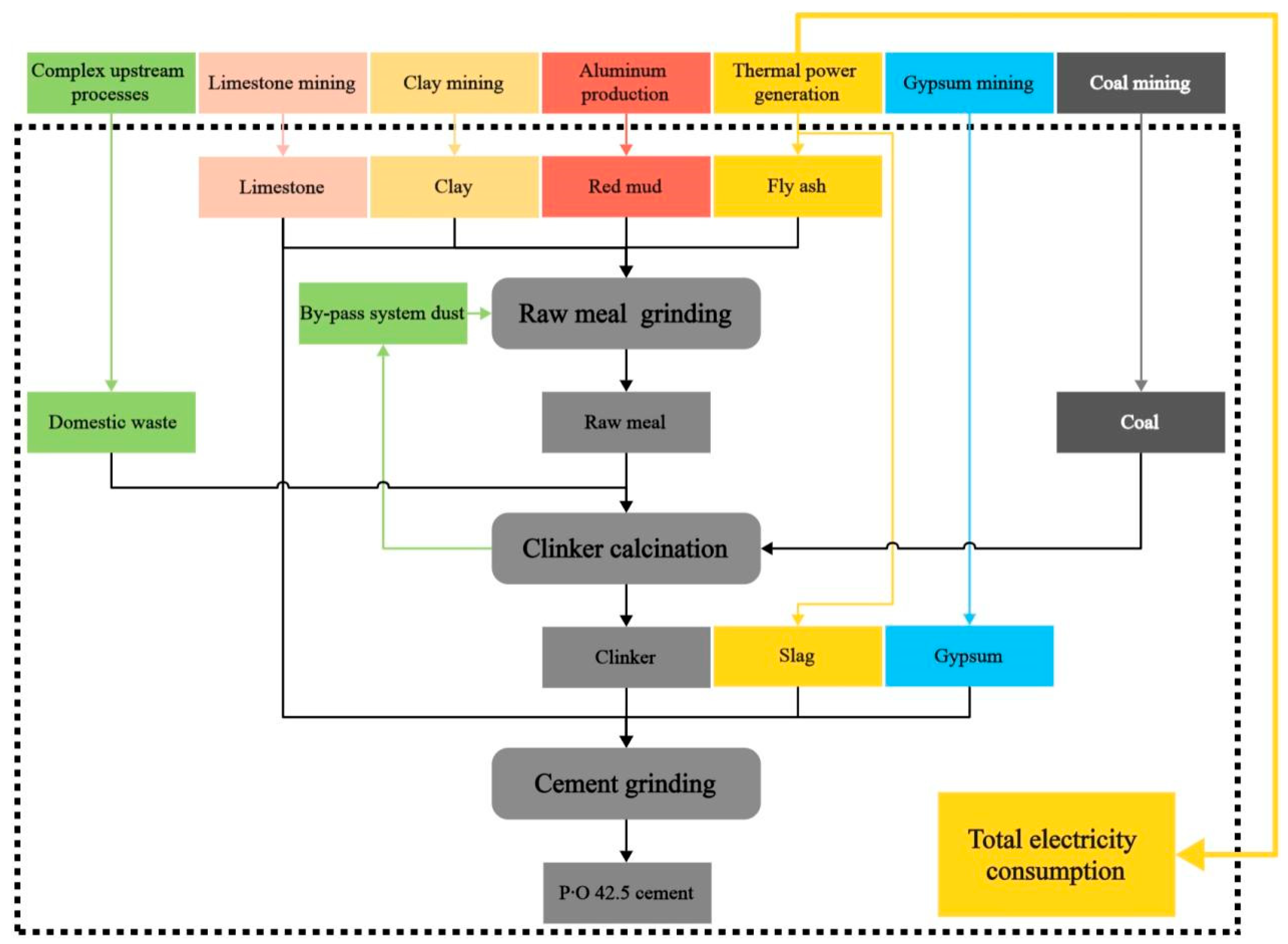 Materials 18 02483 g001