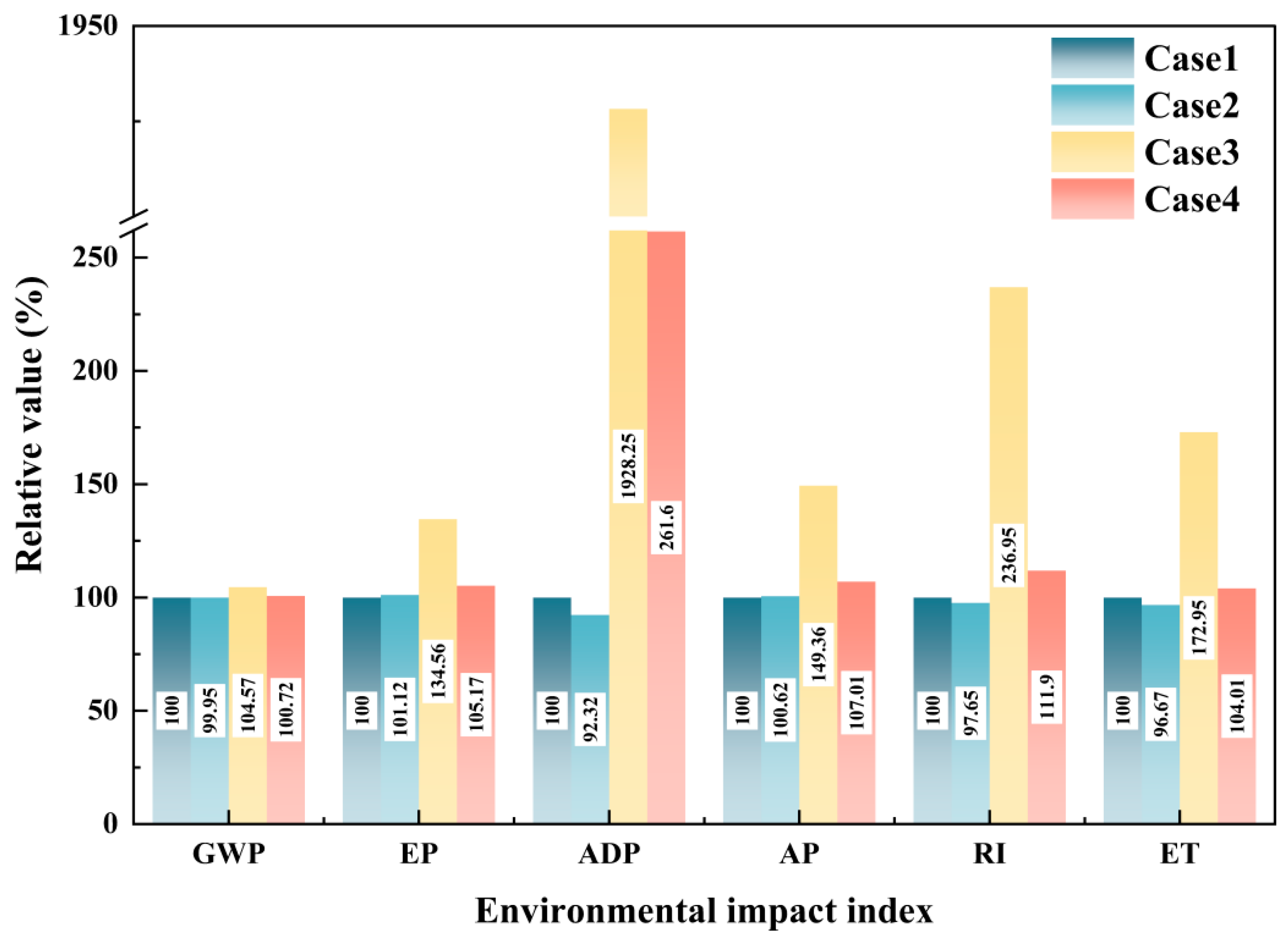 Materials 18 02483 g002