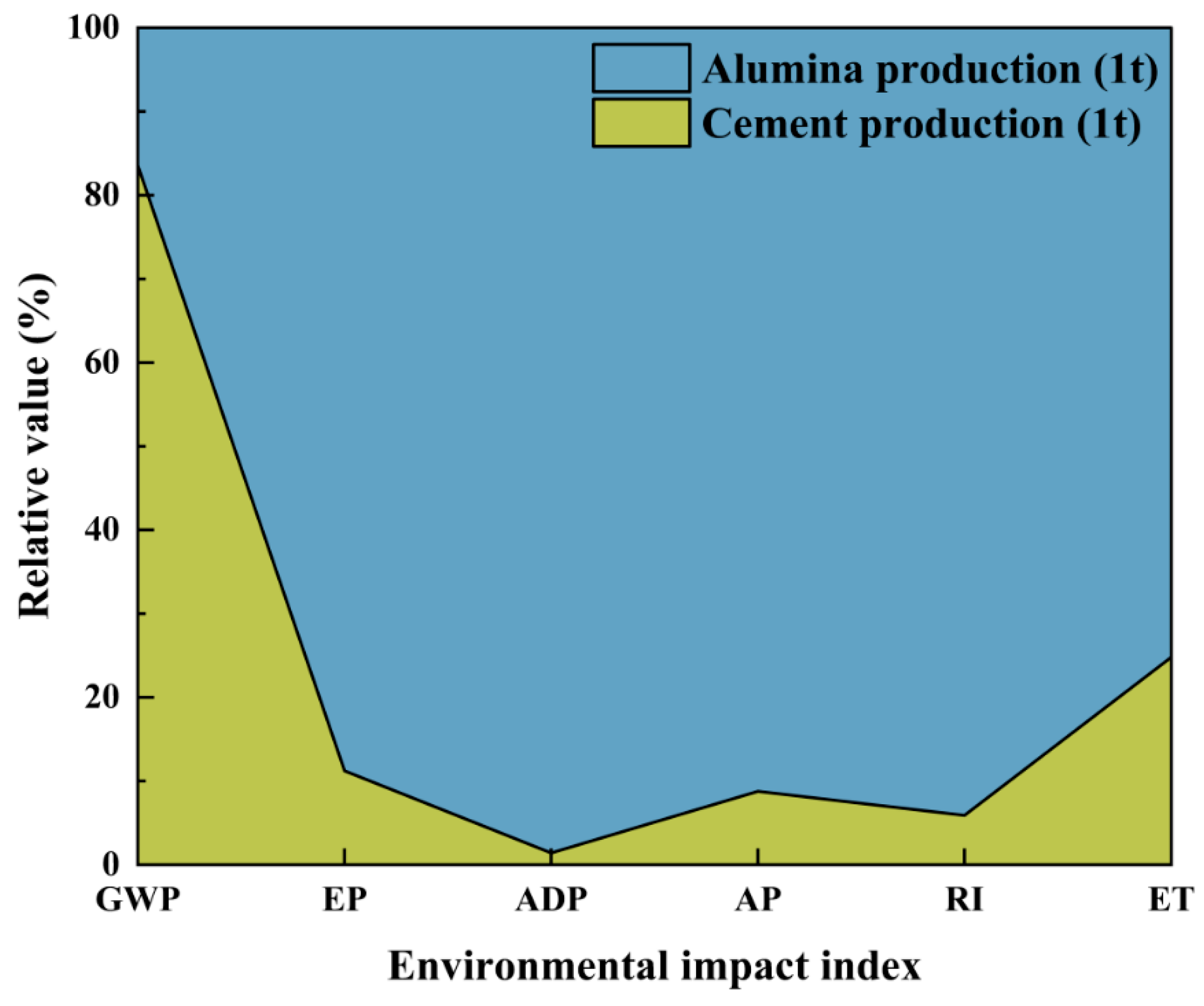Materials 18 02483 g004