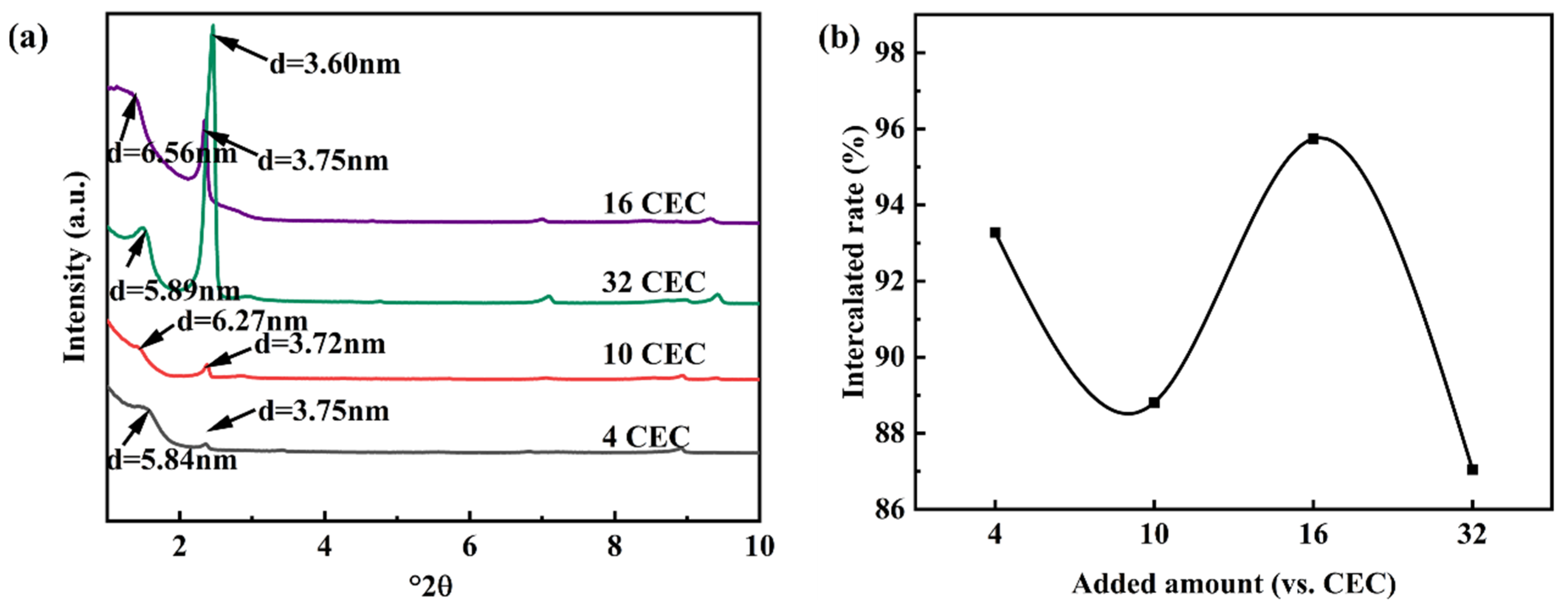 Materials 18 02486 g005