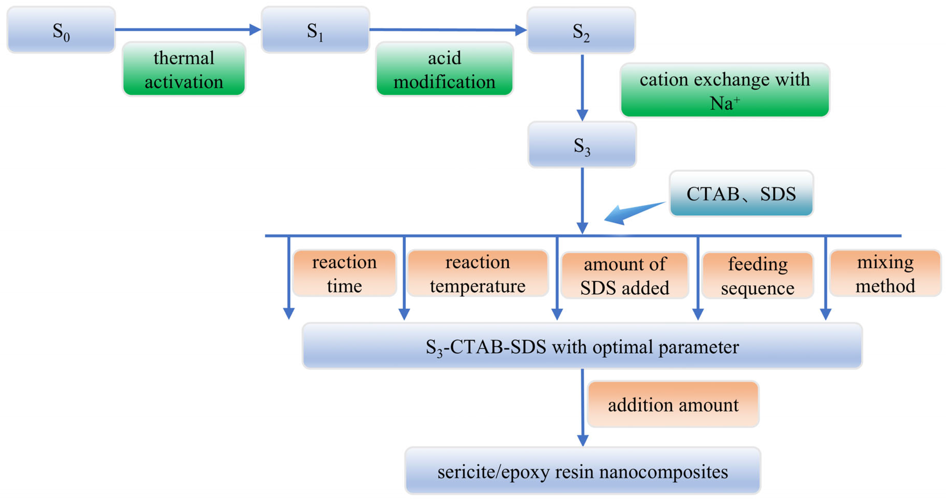 Materials 18 02486 sch001