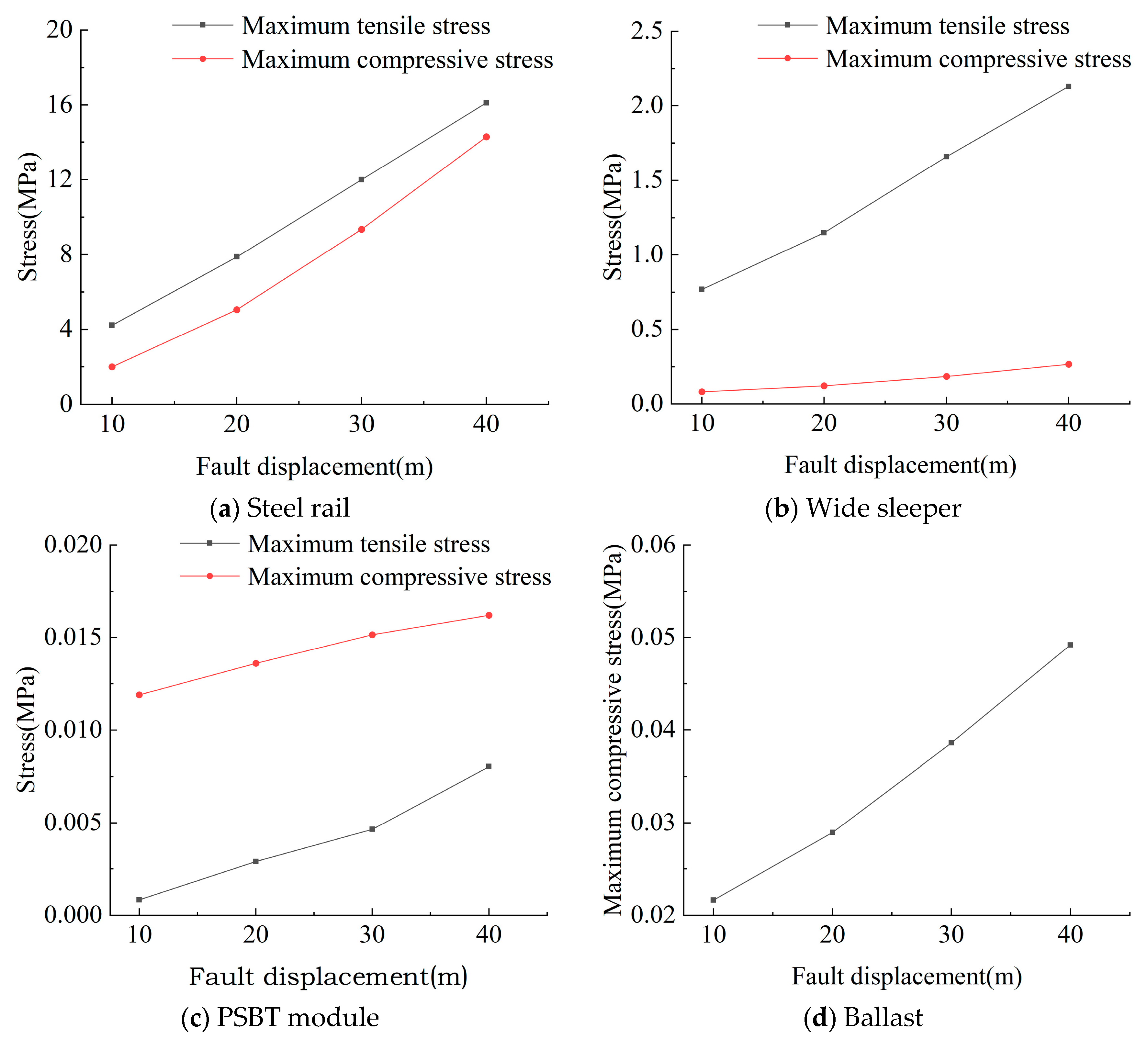 Materials 18 02492 g007