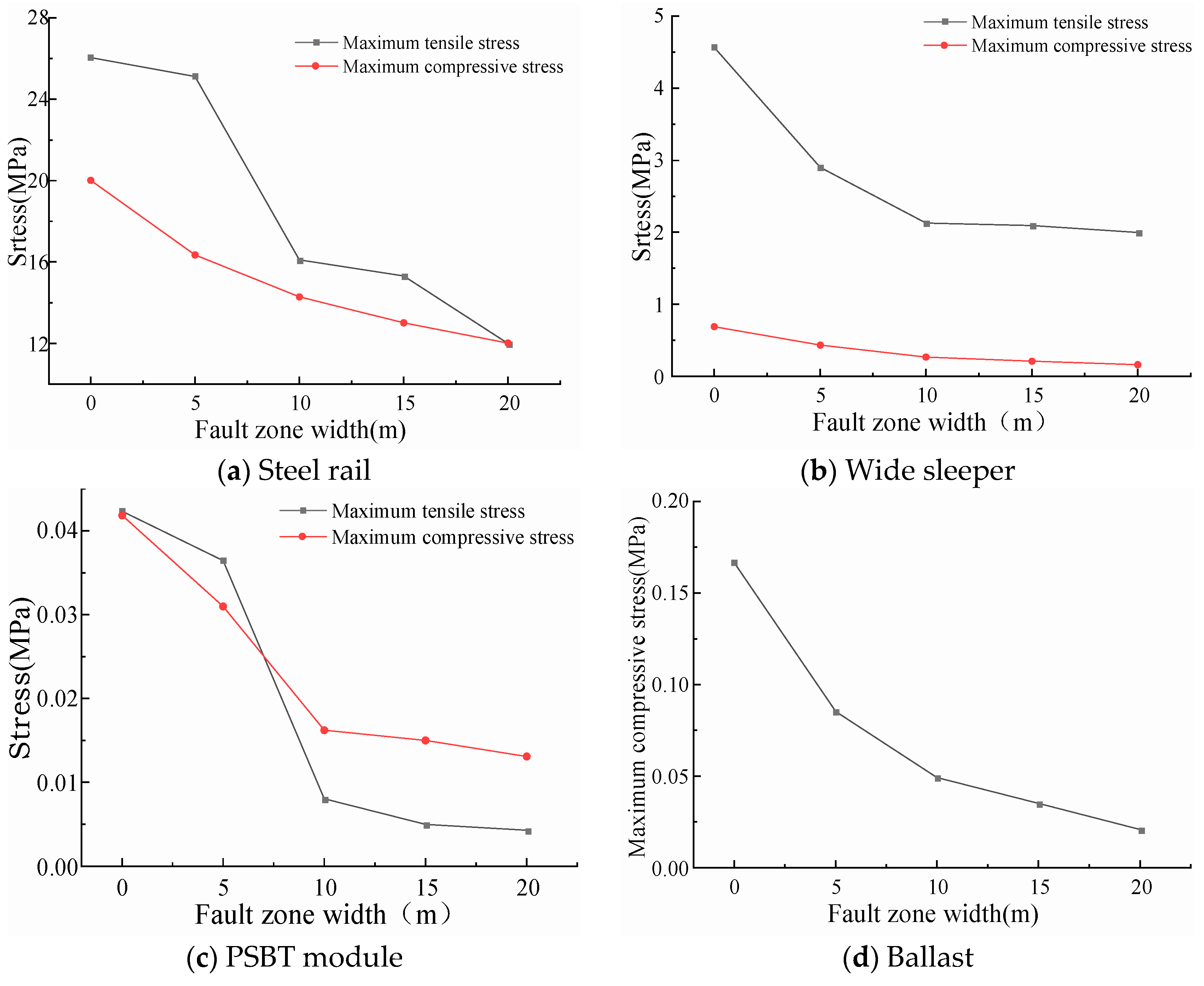 Materials 18 02492 g009