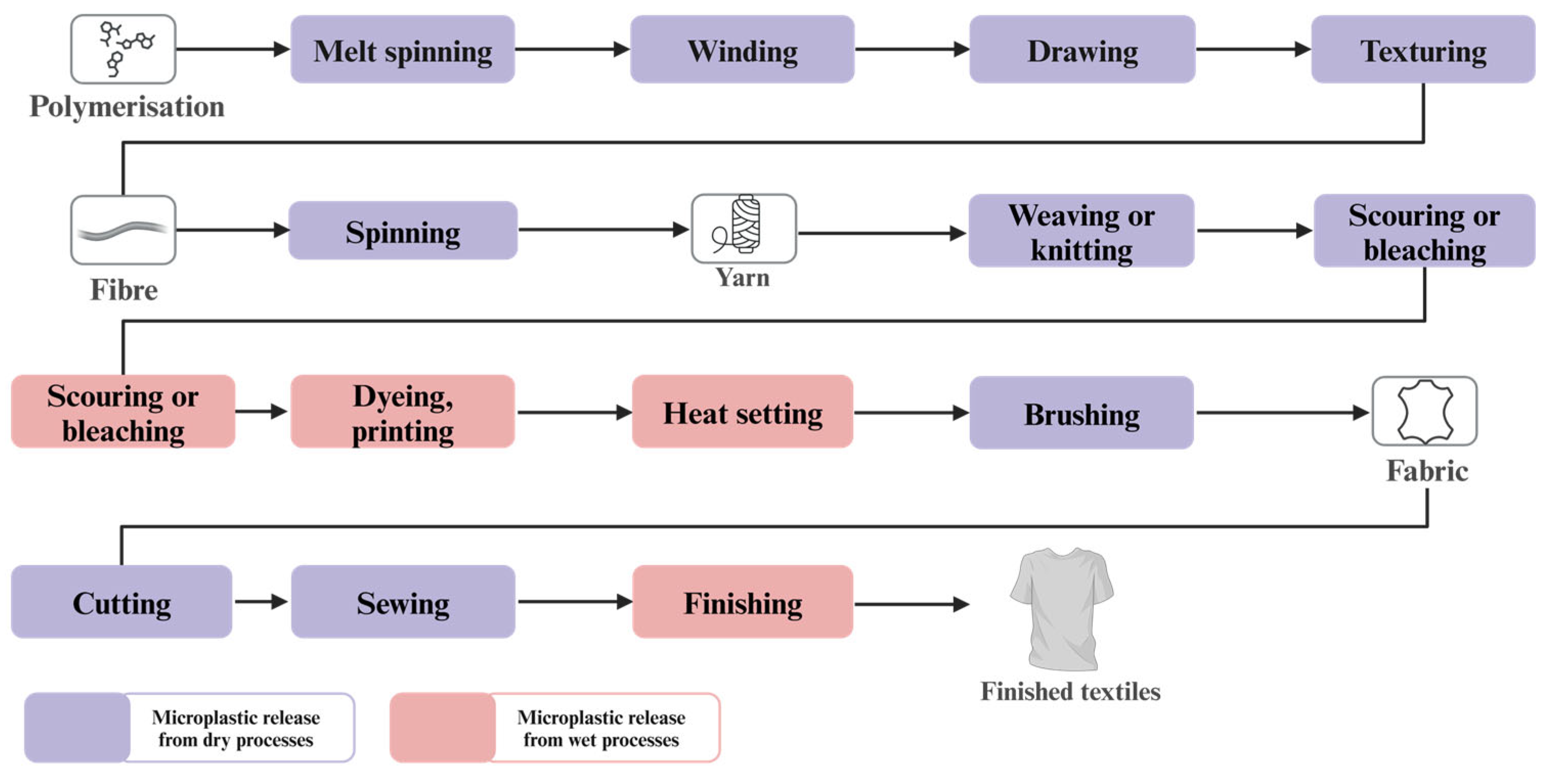 Materials 18 02513 g001