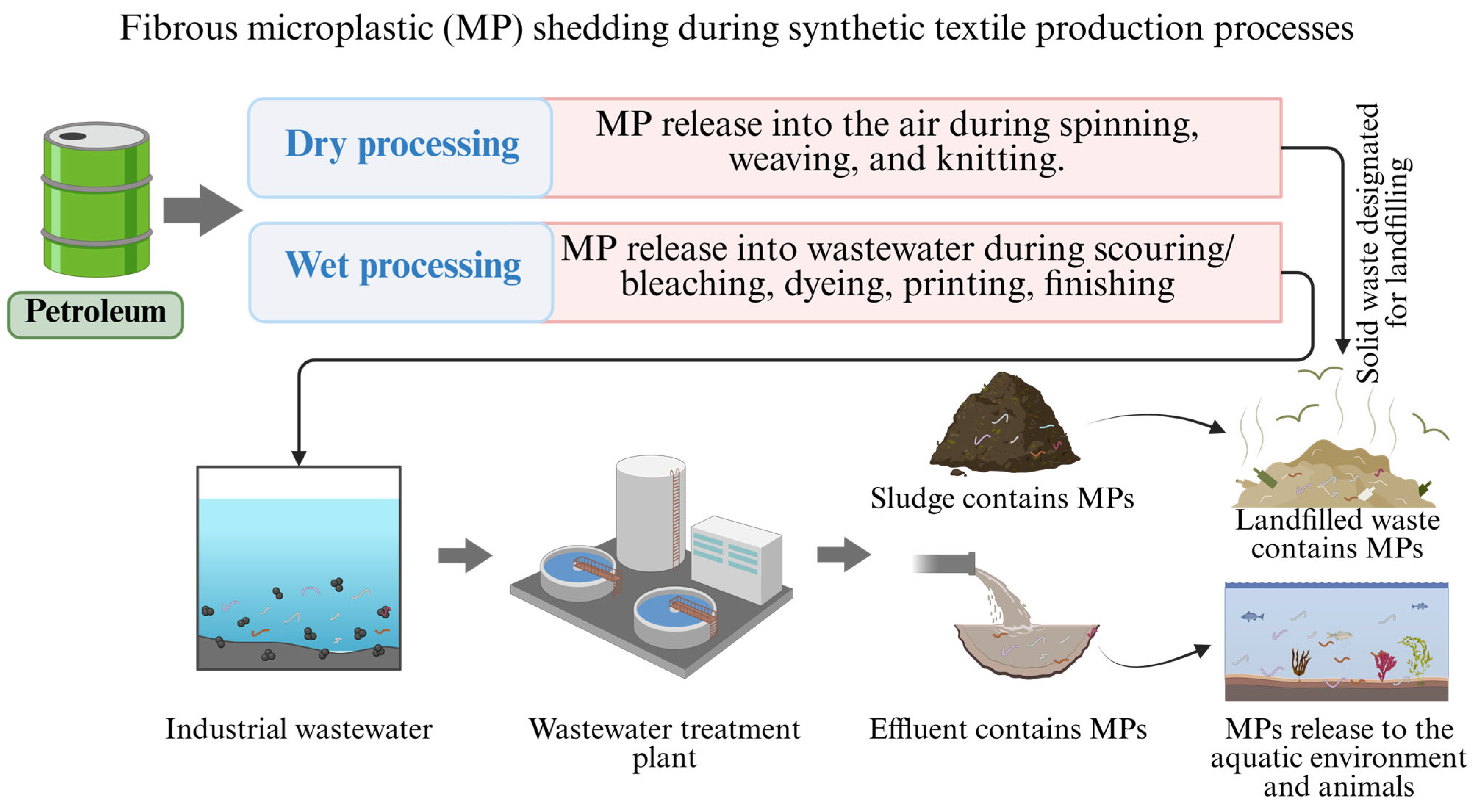 Materials 18 02513 g002