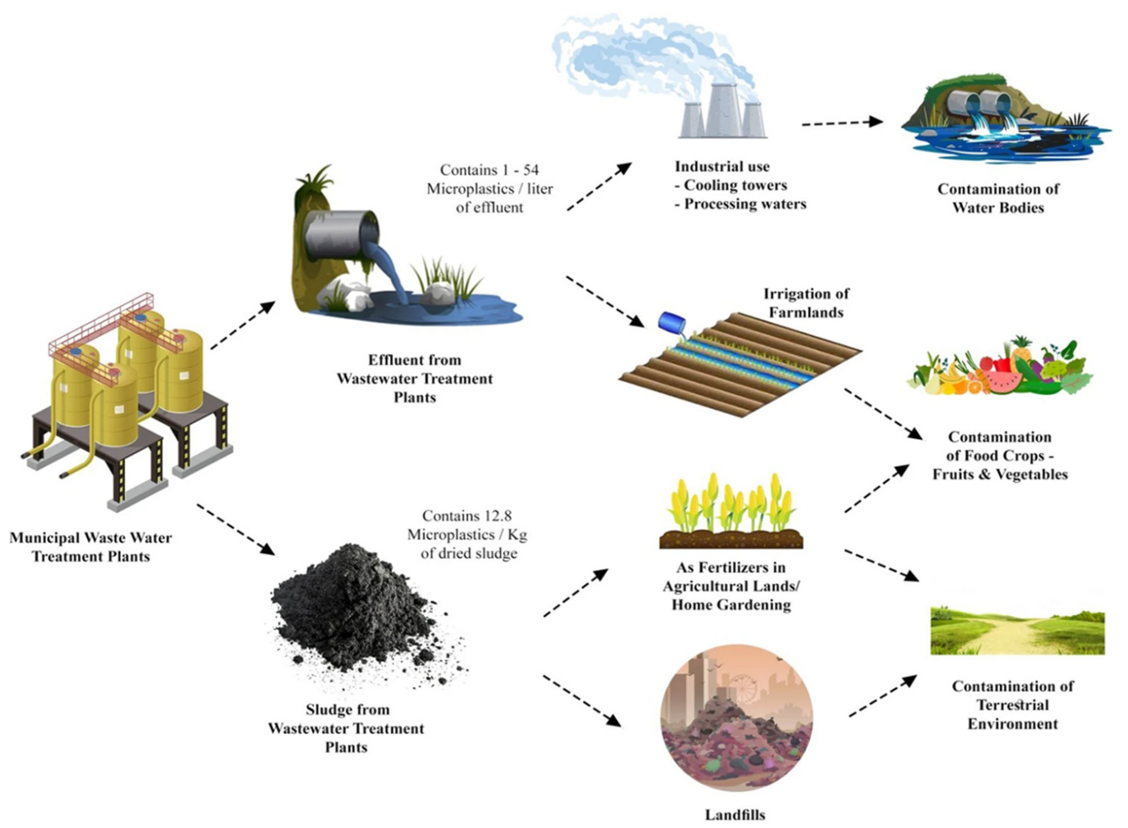 Materials 18 02513 g005