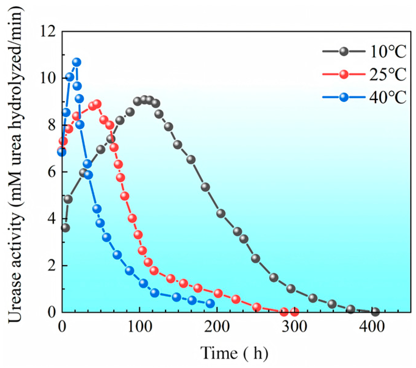 Materials 18 02514 g007