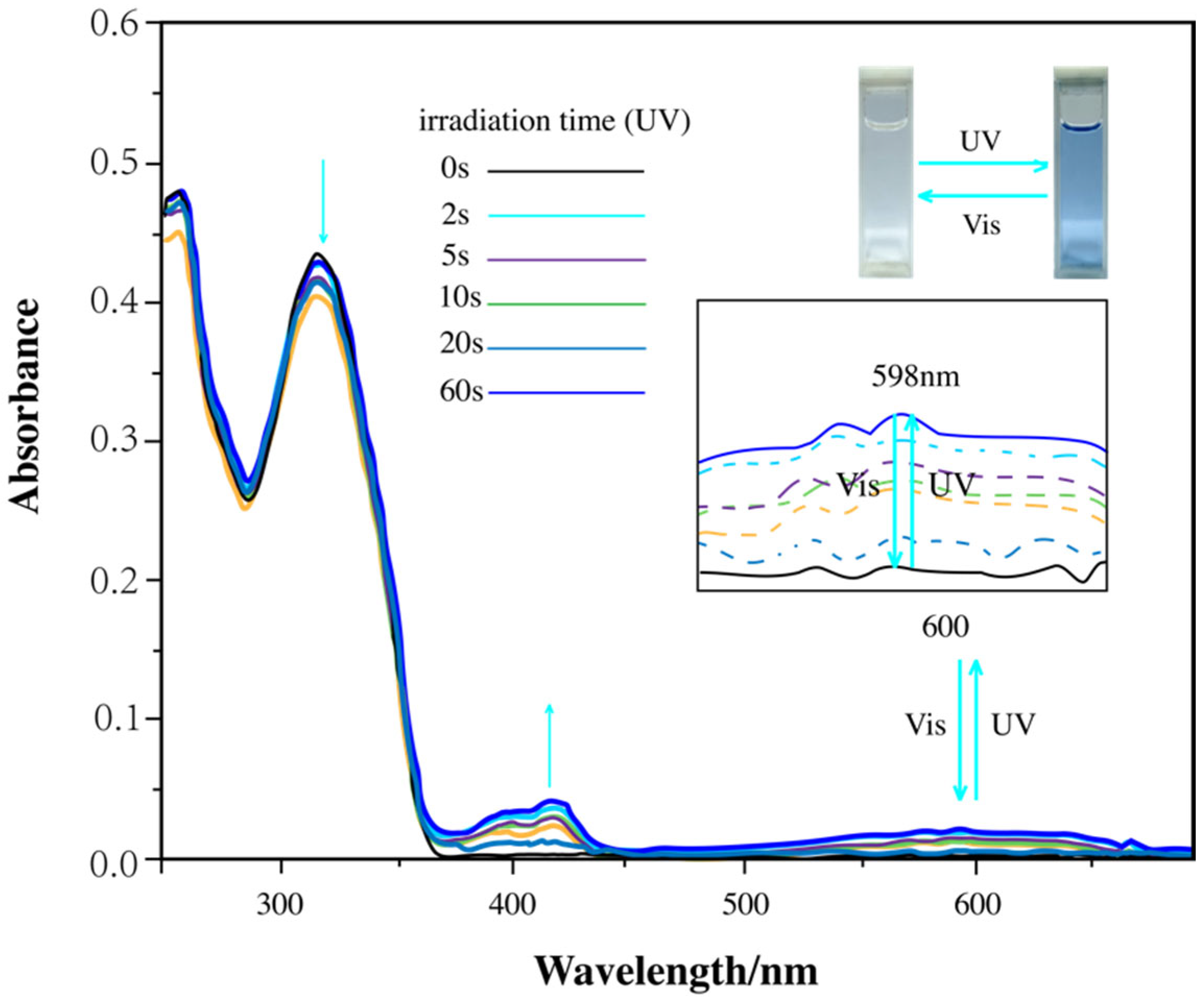 Materials 18 02520 g006