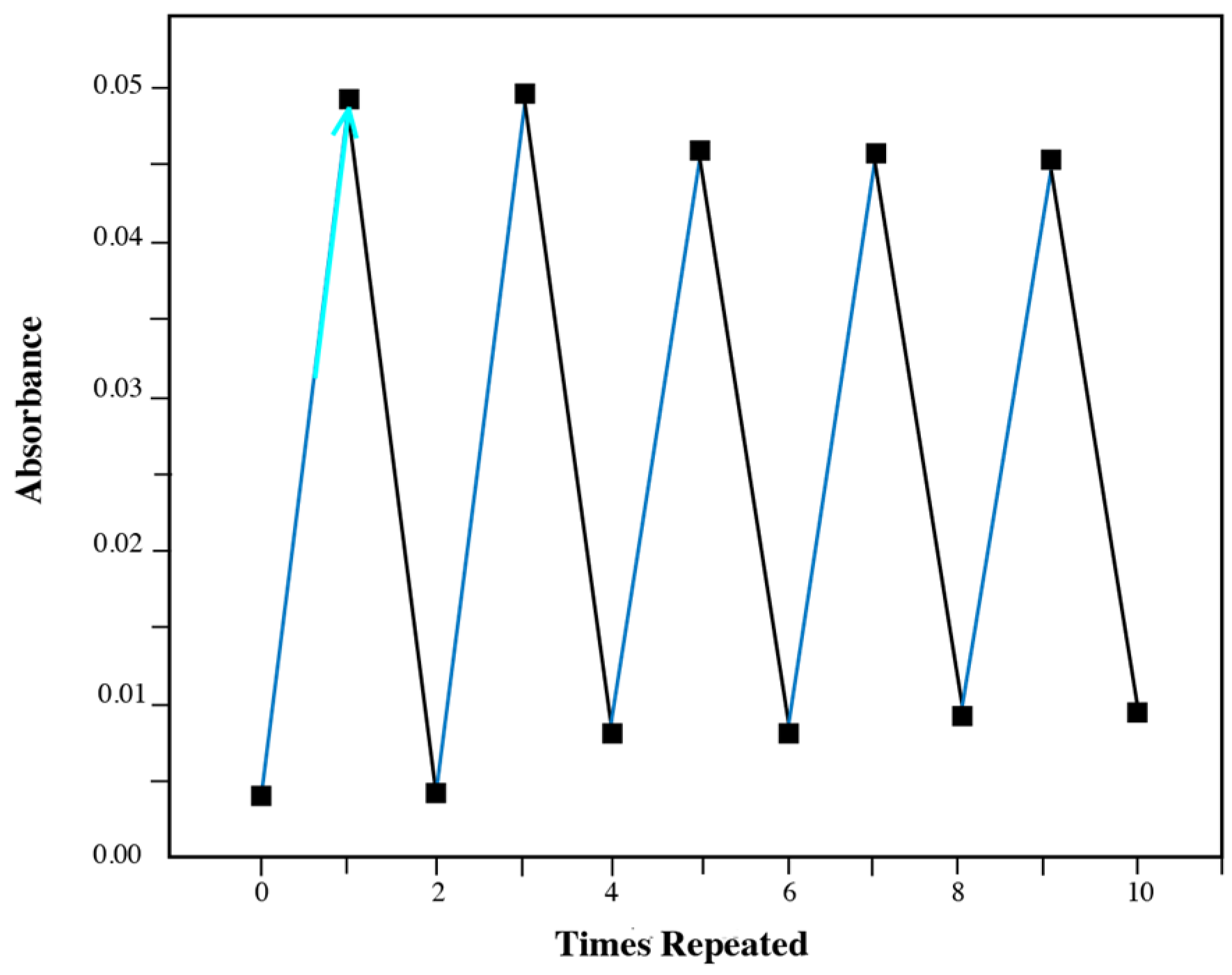 Materials 18 02520 g007